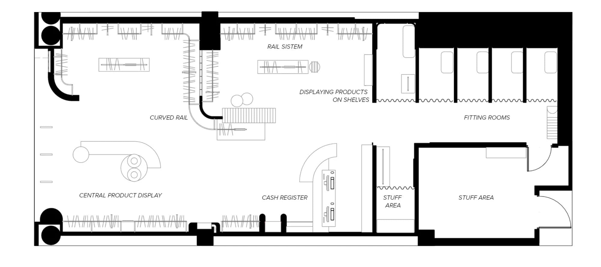 Plan d'aménagement annoté avec rail system, curved rail, central product display, cash register et fitting rooms